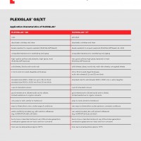 PLEXIGLAS GS and XT datasheet